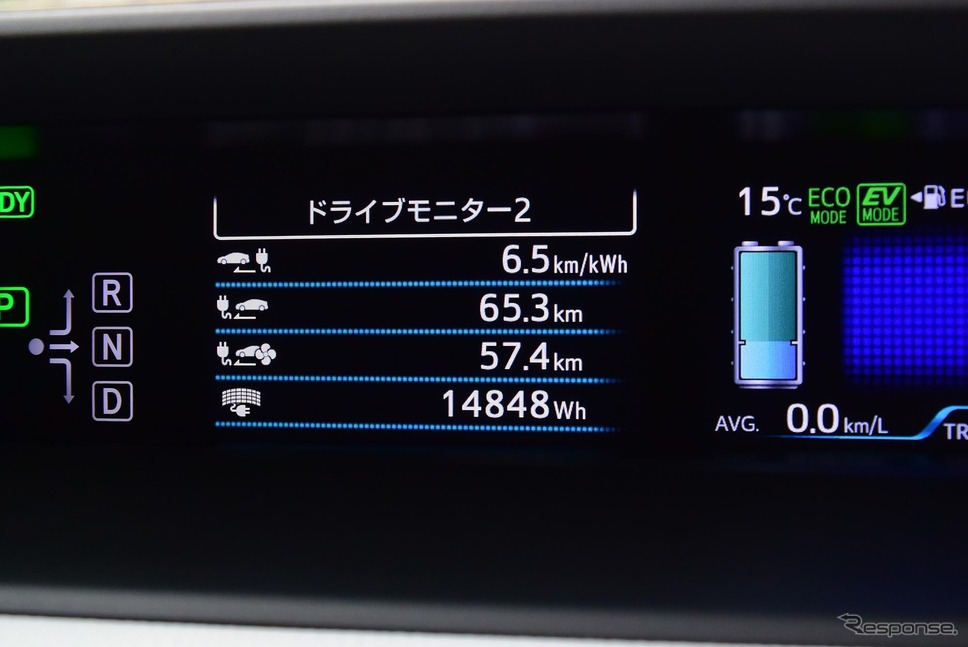 満充電時のエアコンOFF航続距離は65.3km。バッテリー残量の減少に正比例する形で数値が減っていく。《撮影 井元康一郎》