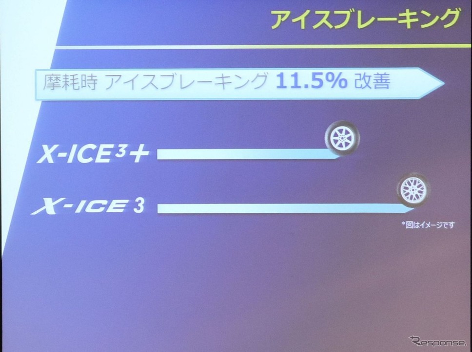 ミシュラン X-ICE3+ 発表会《撮影 中尾真二》