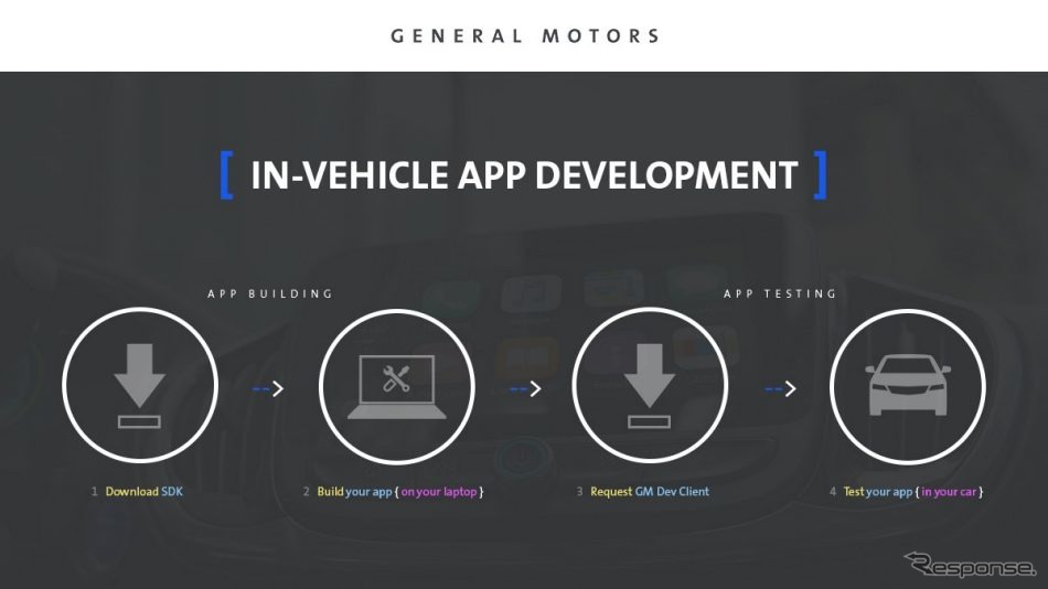 GMの新アプリ「GM Dev Client」のイメージ