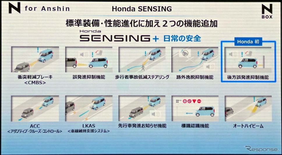 新型N-BOXのホンダセンシングはホンダ初搭載の後方誤発進機能など全10機能