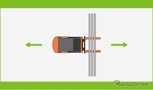 4輪カウンター車の場合、運搬する長尺物に応じた通路幅が必要