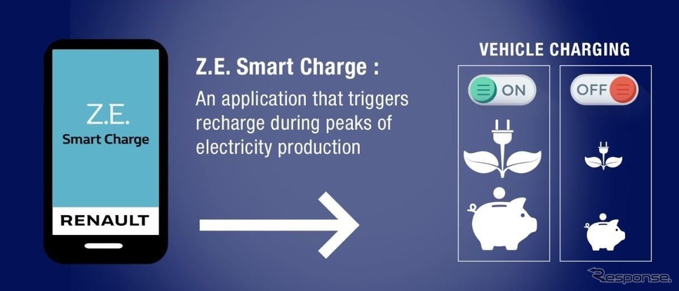 ルノーが導入するスマート充電アプリ「ZEスマートチャージ」