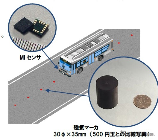 愛知製鋼が開発した超高感度磁気センサー「MIセンサー」