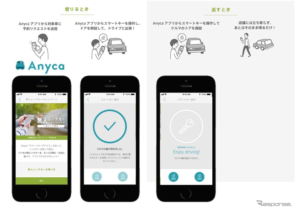 「Anyca」アプリのイメージ。《出典 東日本旅客鉄道、ディー・エヌ・エー、JR東日本レンタリース》
