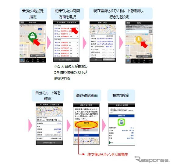 大和自動車グループの相乗りタクシーアプリ
