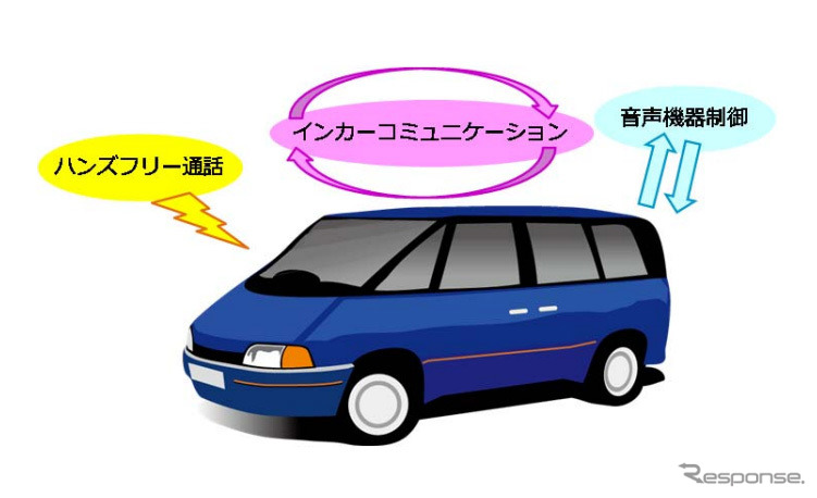 NTT インテリジェントマイク for car