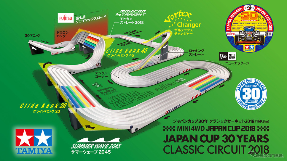 ミニ四駆ジャパンカップ30年クラシックサーキット2018