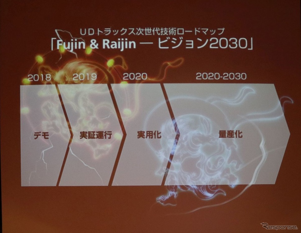 Fujin & Raijin - ビジョン2030《撮影 中尾真二》