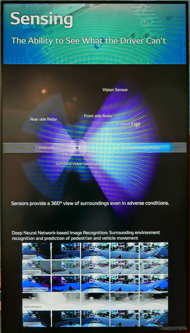 周囲を見るためのセンシング技術を紹介。画像認識する様子をターゲット別に検知している動画も用意された。