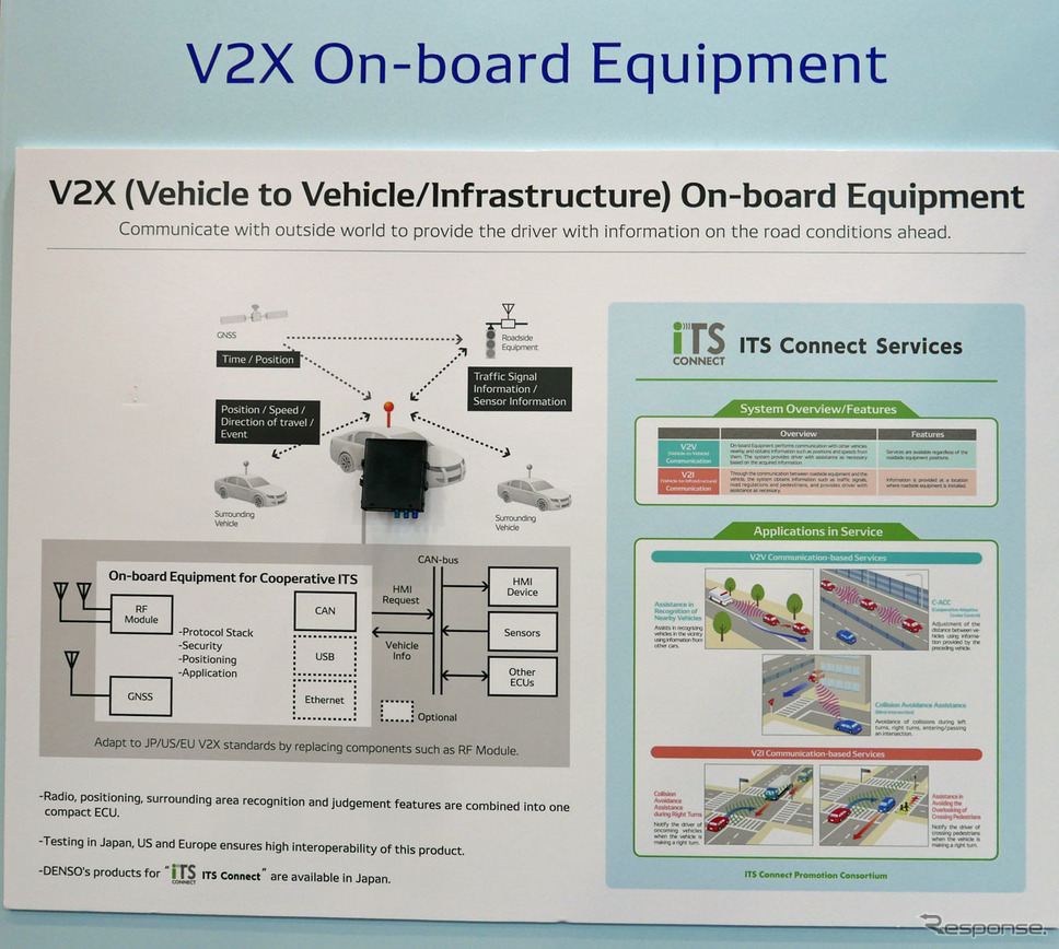 ADASロケータで自車位置・走行レーンを特定するV2X・ITSコネクトの利用例も紹介された。