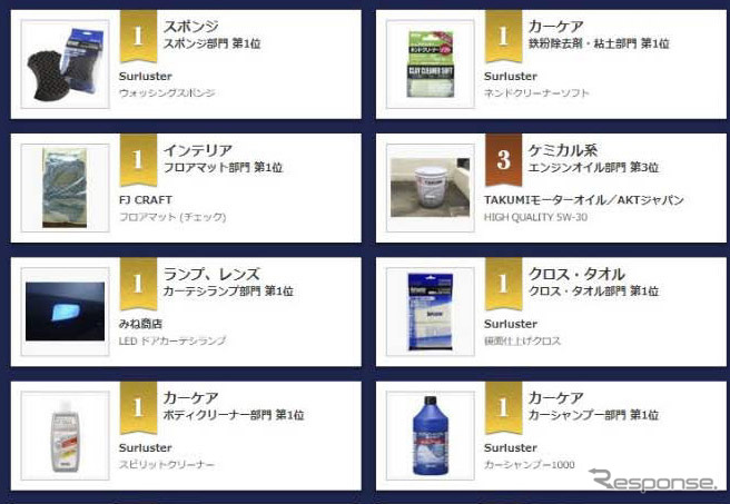 みんカラ パーツオブザイヤー 2018年上半期版