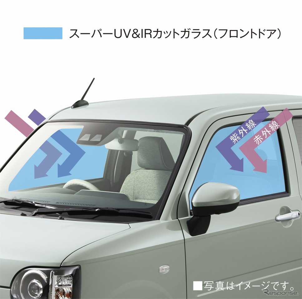 スーパーUV&IRカットガラス(フロントドア)