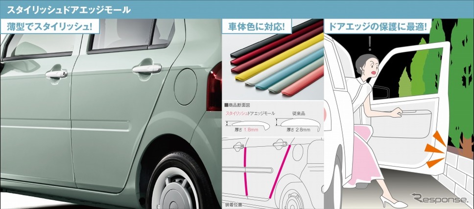 スタイリッシュドアエッジモール(車体色対応)