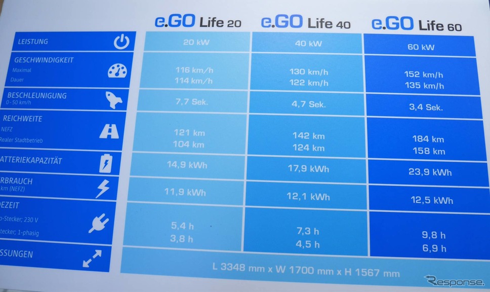 e.GO Life 主要スペック《撮影 佐藤耕一》