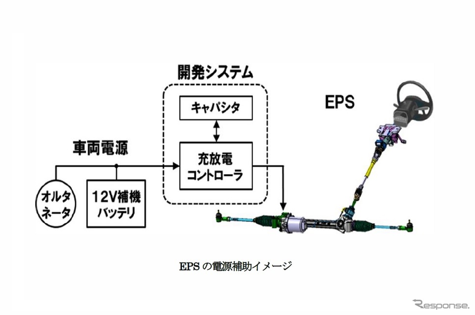 EPSの電源補助イメージ