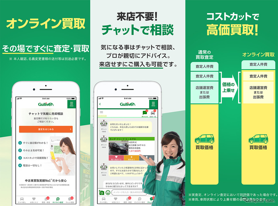 ガリバーオンライン