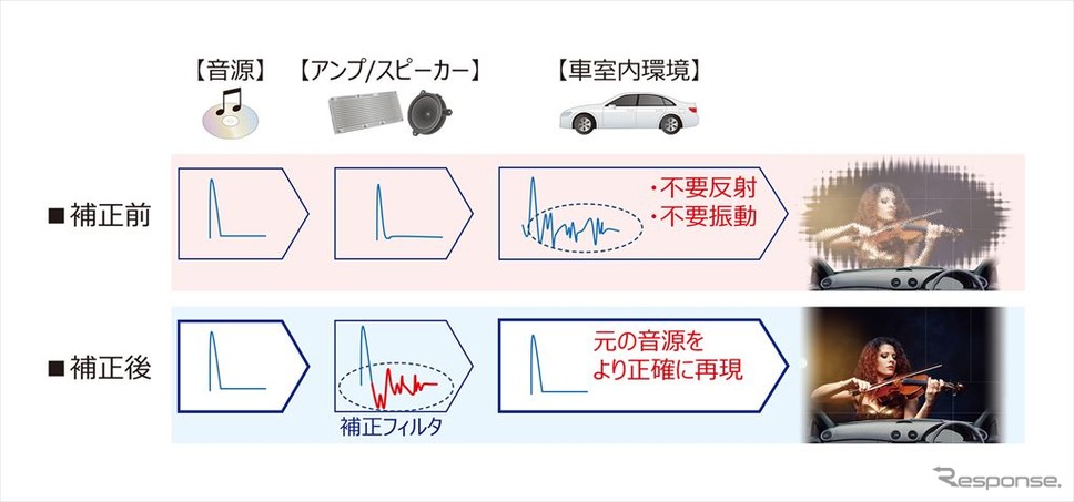 システム概要