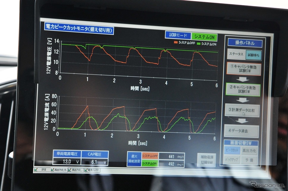 トヨタ・ランクルーザーの試験車両。EPS仕様に改造し、EPS用補助電源システムとして高耐熱リチウムイオンキャパシタを搭載している。《撮影 丹羽圭@DAYS》