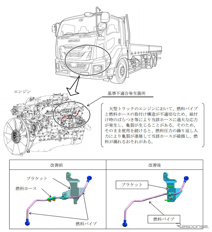 改善箇所