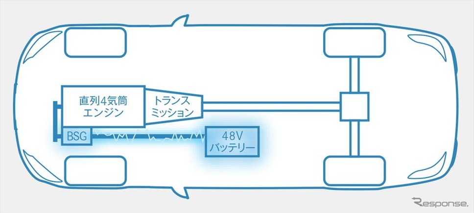メルセデス・ベンツ Cクラス 改良新型