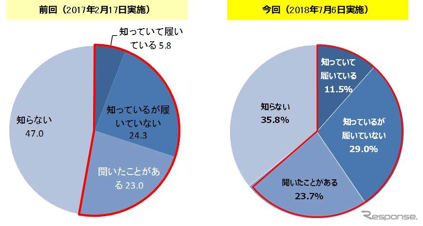 オールシーズンタイヤについて知っていますか