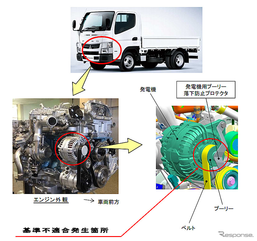 改善箇所(発電機)