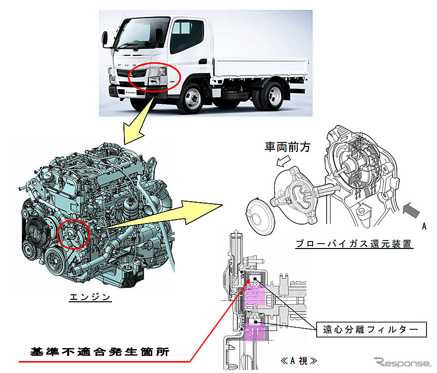 改善箇所(ブローバイガス還元装置)