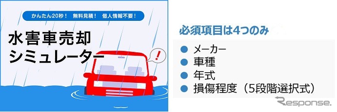 水害車売却シミュレーター