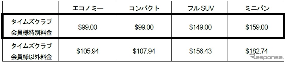 料金例:1日料金