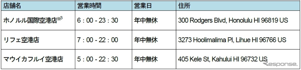 ハワイ店舗一覧(3店舗)