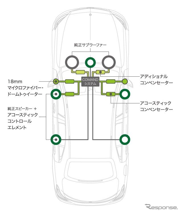 システム構成図