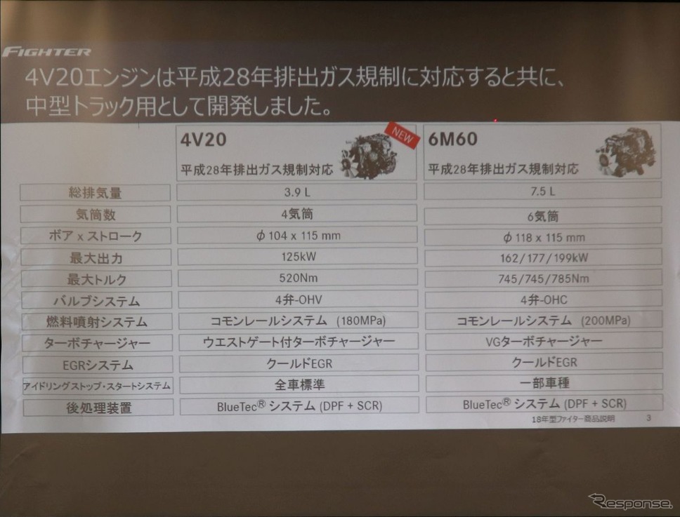 三菱ふそうの新型4気筒エンジン4V20発表《撮影 中尾真二》