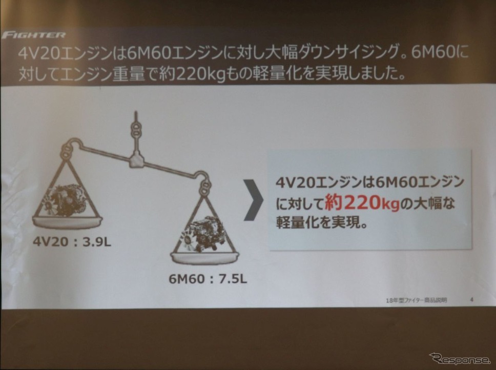 三菱ふそうの新型4気筒エンジン4V20発表《撮影 中尾真二》