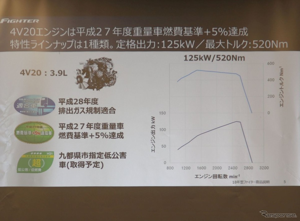 三菱ふそうの新型4気筒エンジン4V20発表《撮影 中尾真二》