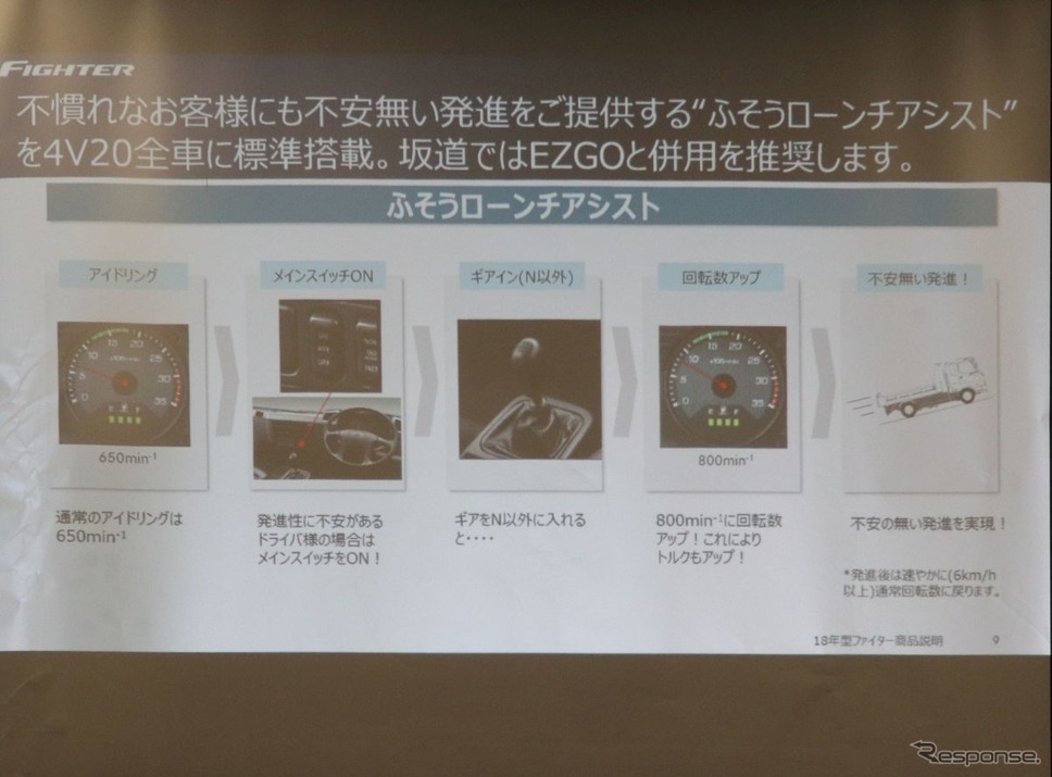 ローンチアシスト機能《撮影 中尾真二》