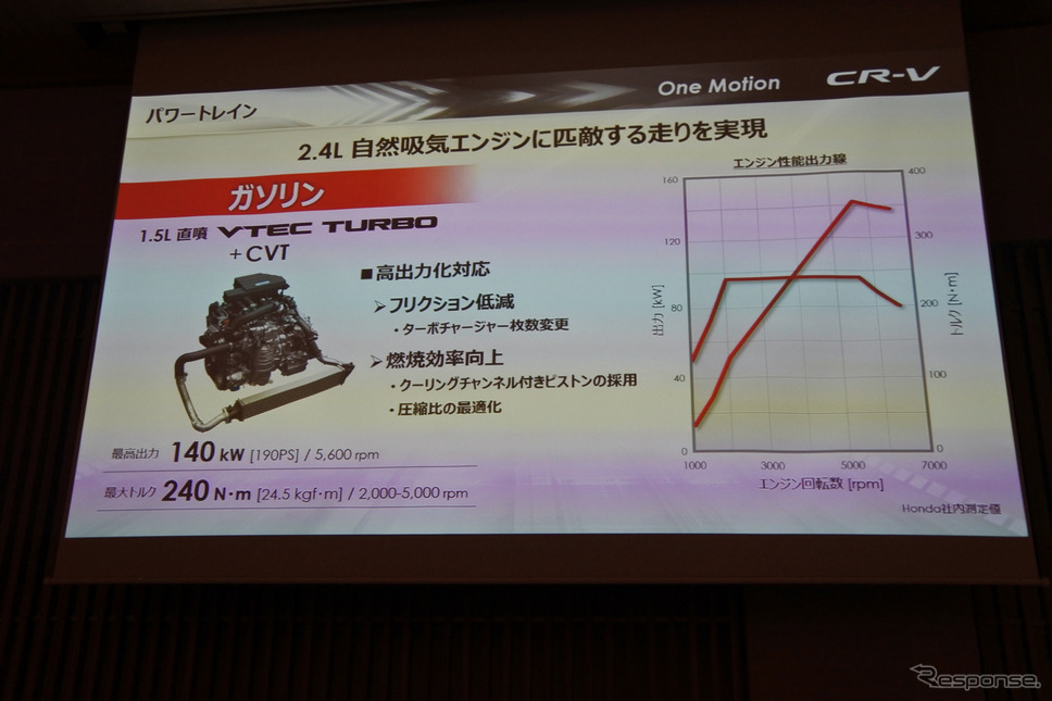 ホンダ CR-V 新型《撮影 小松哲也》