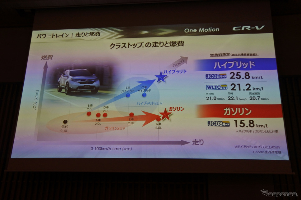 ホンダ CR-V 新型《撮影 小松哲也》