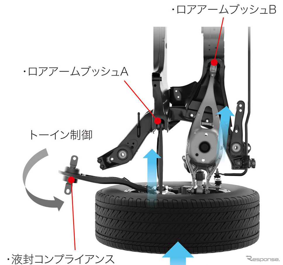 ホンダCR-V新型 リアサスペンション