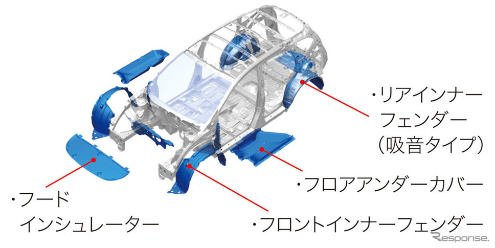ホンダCR-V新型 吸・遮音材配置図