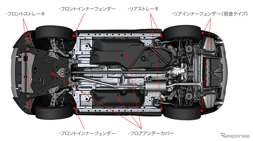 ホンダCR-V新型 ボディー下面空力パーツ配置図