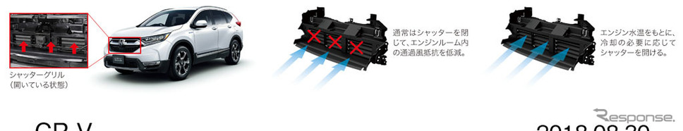 ホンダCR-V新型 シャッターグリル
