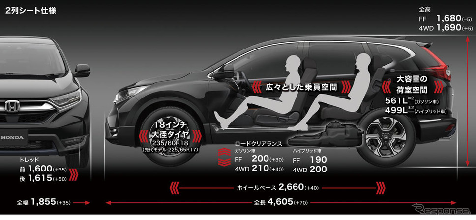 ホンダCR-V新型 2列シート仕様 パッケージ(ガソリン車)