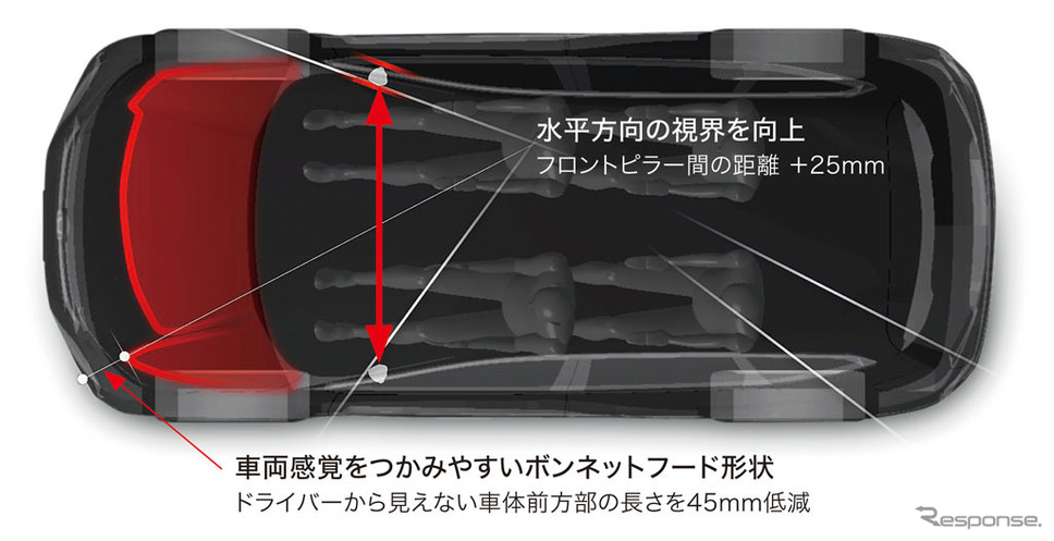 ホンダCR-V新型 視界イメージ図