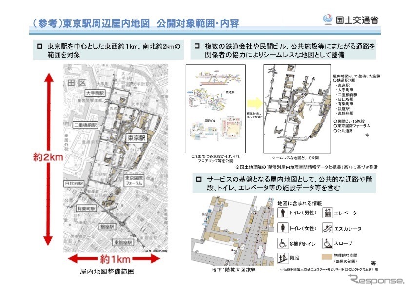 東京駅周辺の屋内電子地図をG空間情報センターで公開