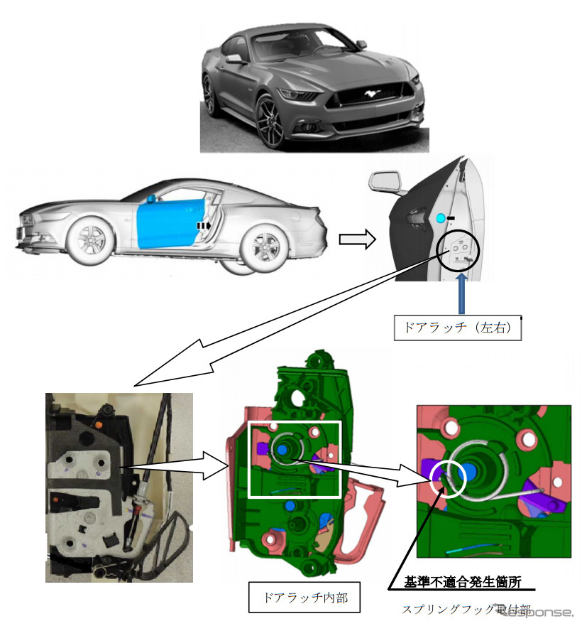 改善箇所