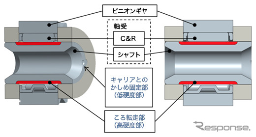 新商品「プラネタリギヤ用超長寿命軸受」の構造図