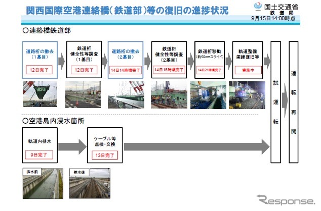 関西国際鉄道連絡橋・鉄道部分の復旧進捗状況《画像 国土交通省》
