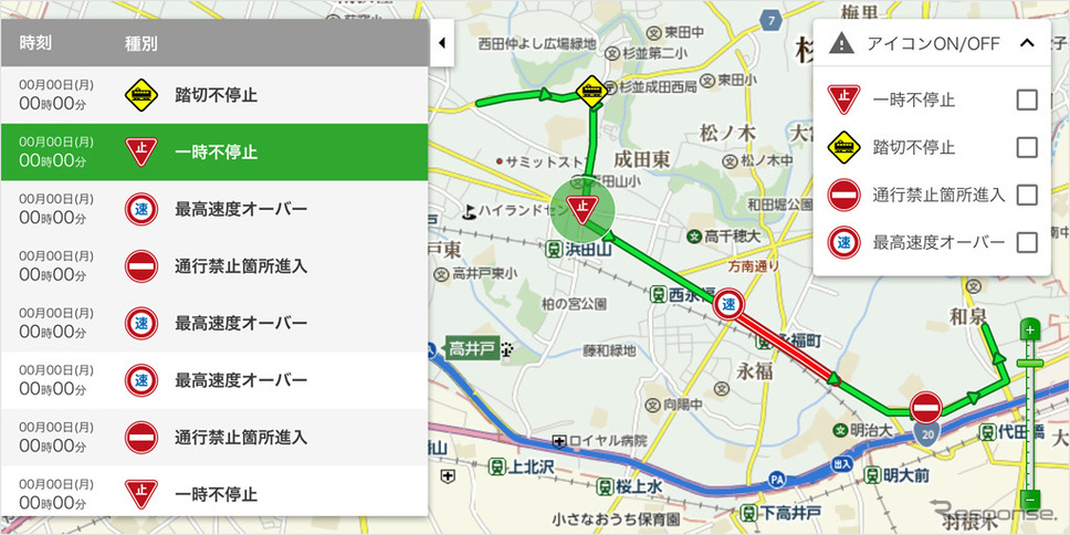 ドライバーごとに「うっかり運転」の可能性のある地点やその状況を地図上に表示する