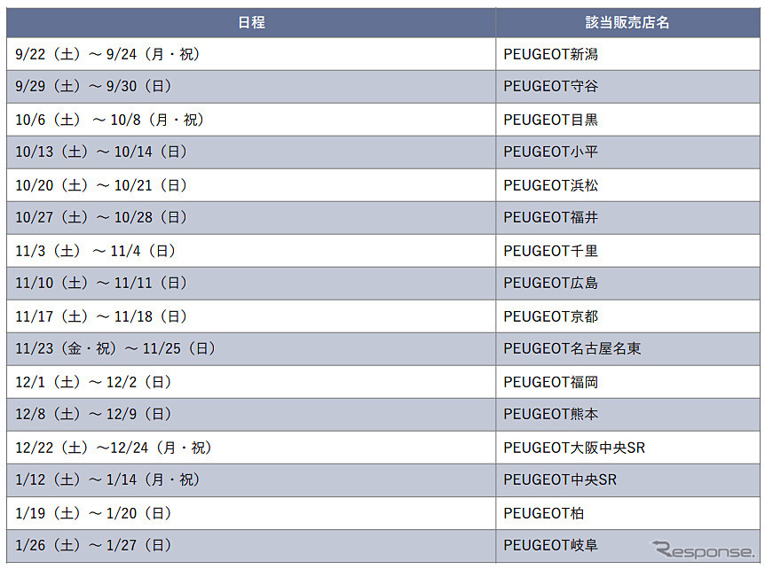 オール-ニュー プジョー 508 ロードショーの日程