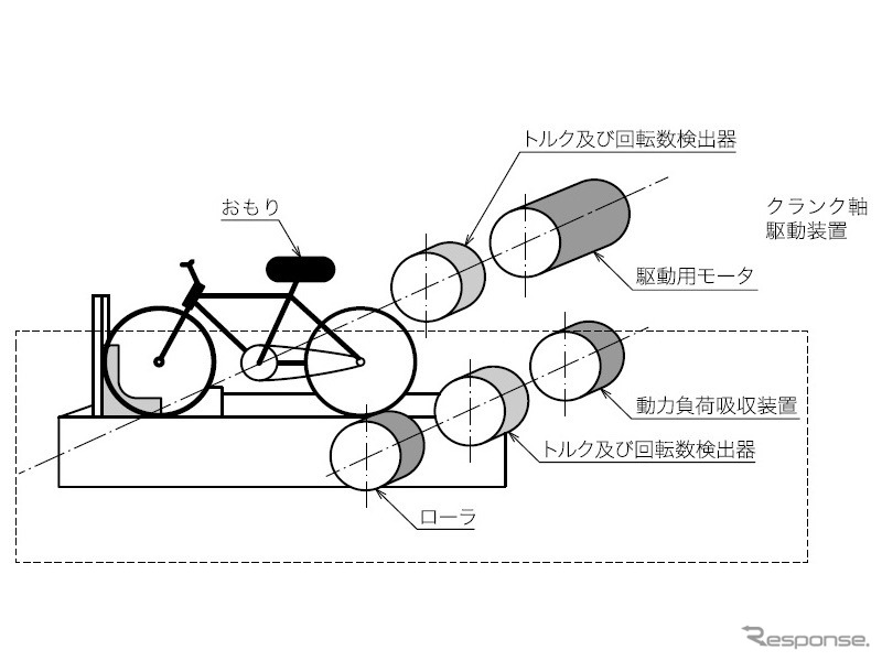 駆動補助力の比率検査装置の概観図